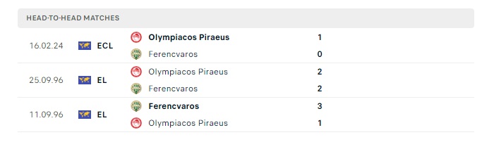 ferencvaros-vs-olympiacos-piraeus-soi-keo-hom-nay-03h00-23-02-2024-europa-conference-league-00
