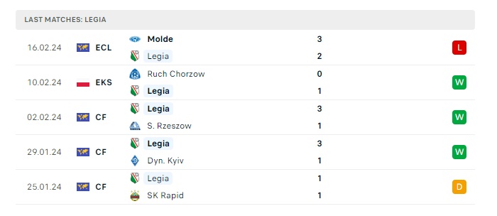 legia-vs-molde-soi-keo-hom-nay-03h00-23-02-2024-europa-conference-league-00