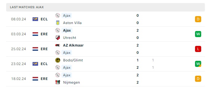 aston-villa-vs-ajax-soi-keo-hom-nay-03h00-15-03-2024-europa-conference-league-00