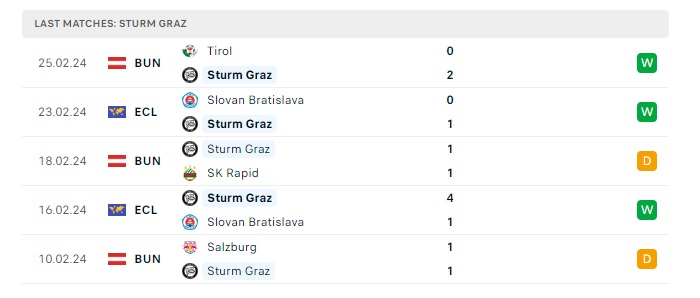 sturm-graz-vs-lille-soi-keo-hom-nay-00h45-08-03-2024-europa-conference-league-00